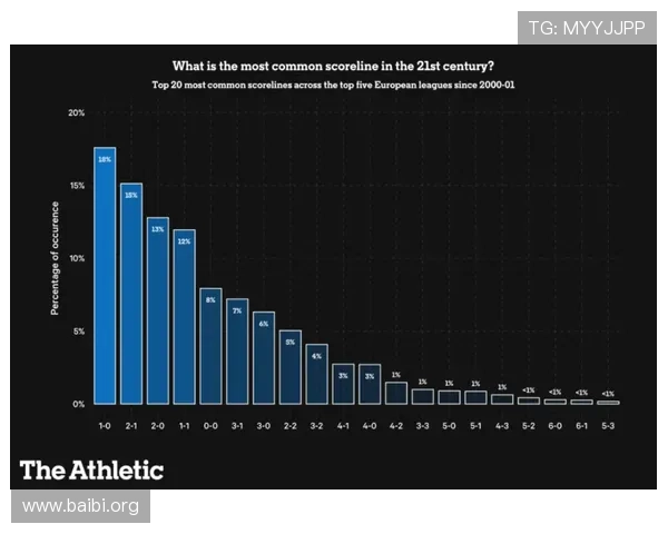 足球比分球探网500最新实时数据全面解析助你轻松掌握每场比赛动态