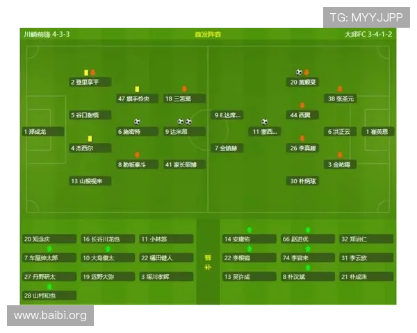 足球比分网即时比分一一球探提供最全面的实时比赛数据和详细赛况分析